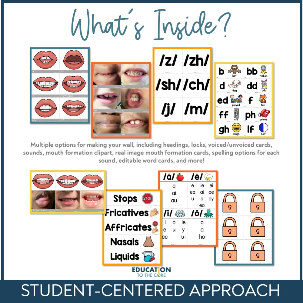 Science of Reading Sound Wall with Mouth Pictures
