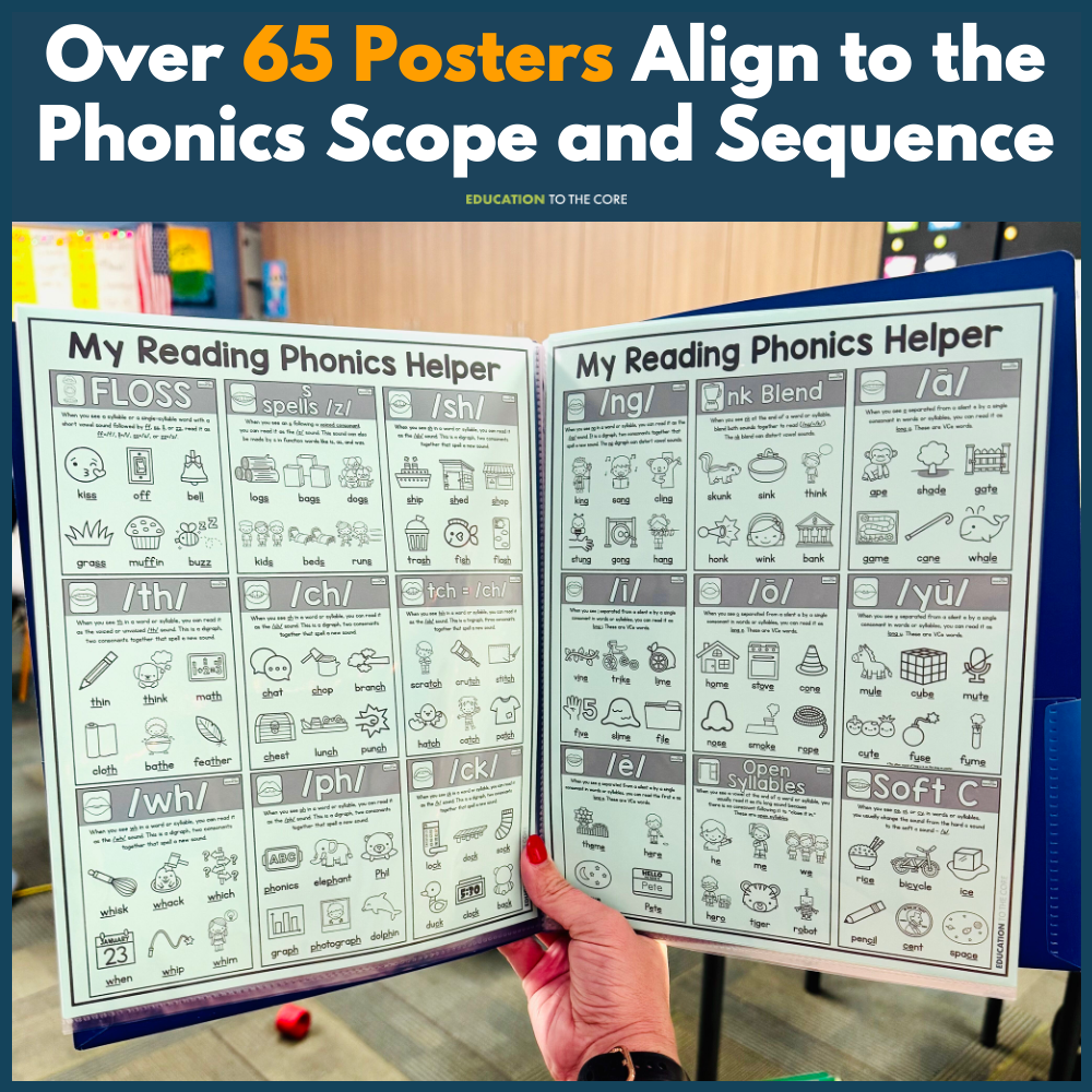 Phonics Posters for Reading [Includes Phonics Helper]