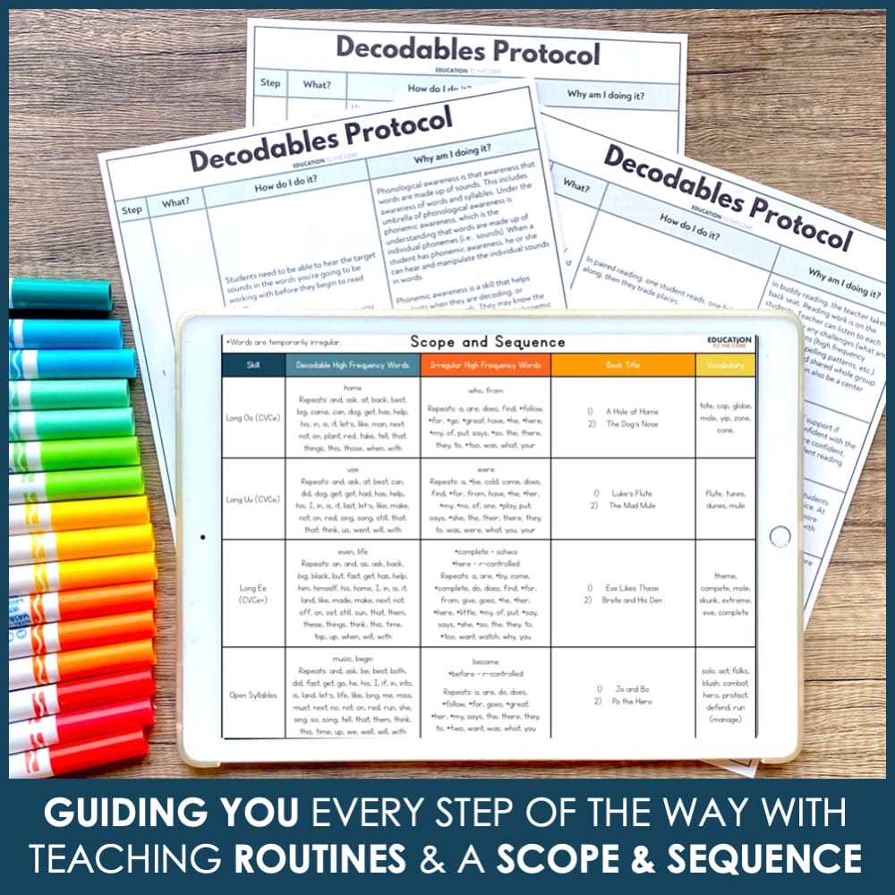 Decodable Readers Bundle | Science of Reading Aligned